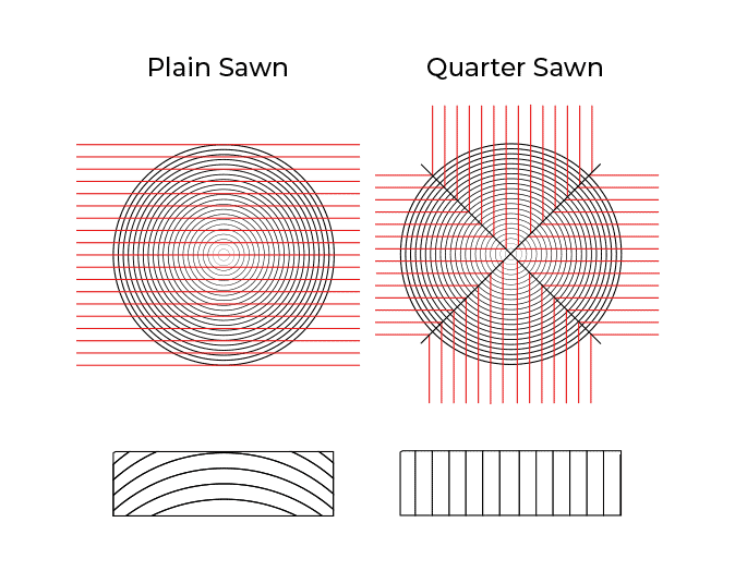 Quarter Sawn Timber