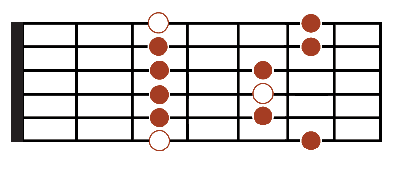 G Minor Pentatonic Scale Pattern - Caged Position