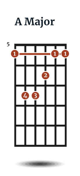 Guitar Chord Theory The Complete Guide The Acoustic Guitarist