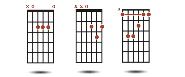 Guitar Chord Theory The Complete Guide The Acoustic Guitarist