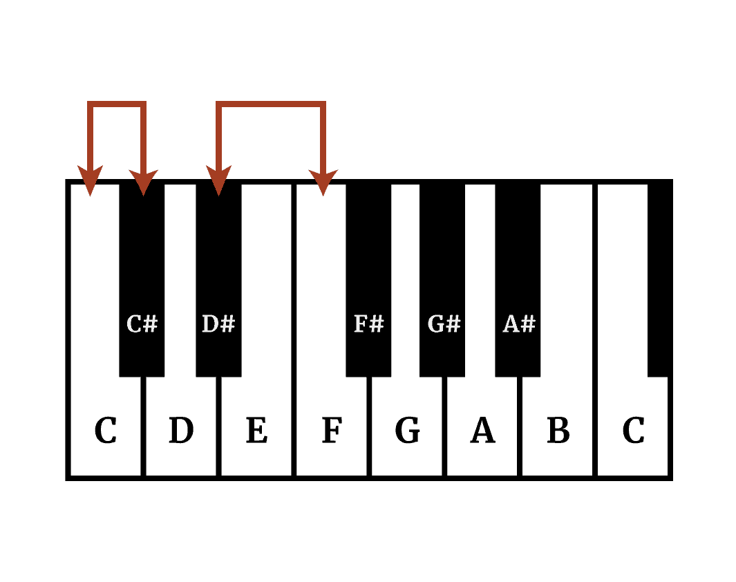 Guitar Chord Theory The Complete Guide To Understanding Chords