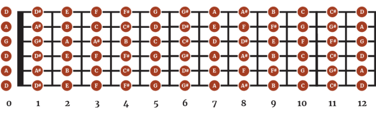 DADGAD Tuning. The Beginners Guide. | The Acoustic Guitarist