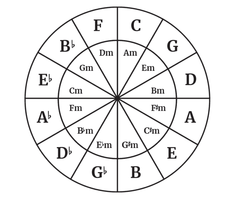 DADGAD Tuning. The Beginners Guide. - The Acoustic Guitarist