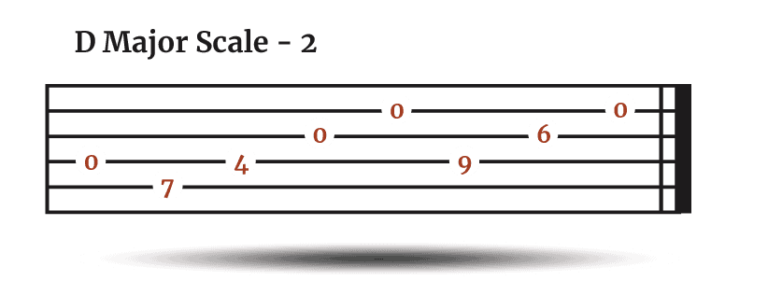 DADGAD Tuning. The Beginners Guide. | The Acoustic Guitarist