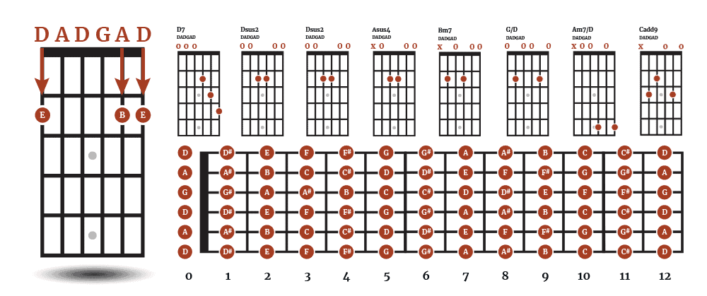 Beginners guide to tuning, TUNING
