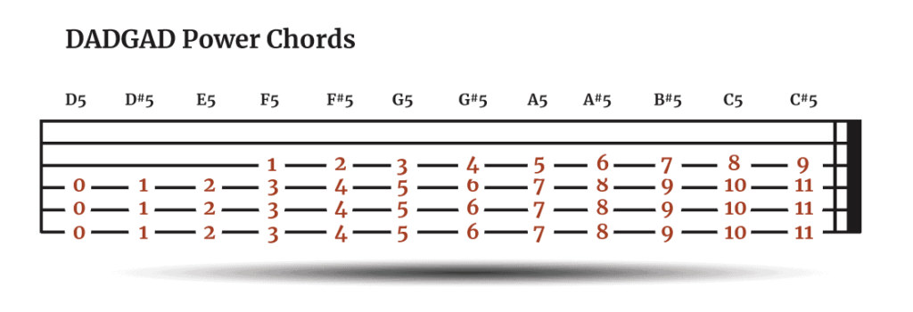 Dadgad Tuning The Beginners Guide The Acoustic Guitarist