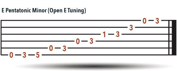 E Pentatonic Minor - Open E Tuning