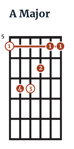 Chord Chart Showing Root Notes