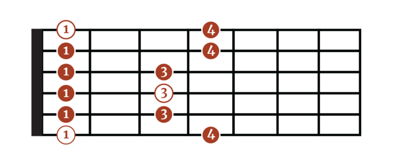 How To Read Guitar Scale Charts | The Acoustic Guitarist