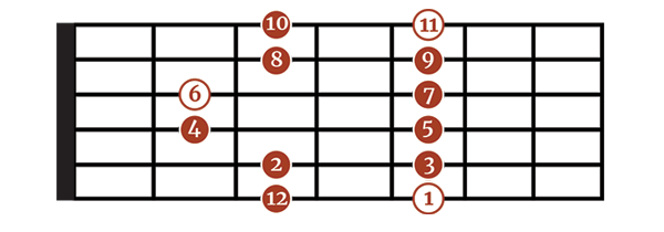 Order of notes - Minor Pentatonic Scale