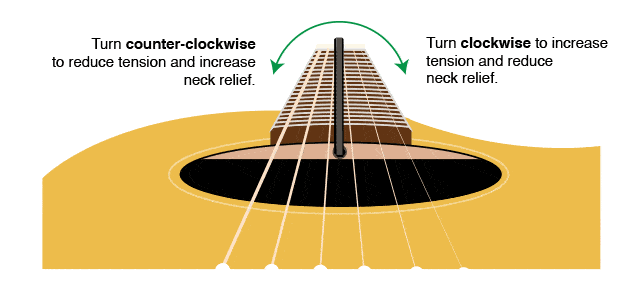 Which way to turn the Truss Rod
