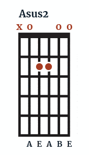Asus2 Chord Chart