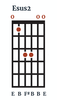 Esus2 - Chord Chart