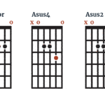 what are sus chords