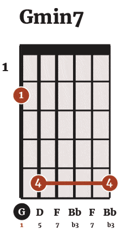 lead guitar chords for sinhala songs
