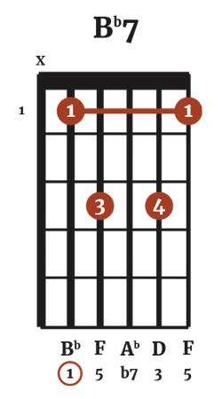 The Key Of Eb Major For Guitar | The Acoustic Guitarist