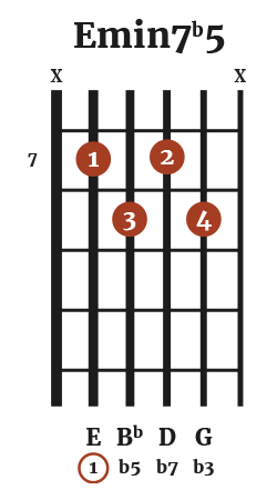 The Key Of F Major For Guitar | The Acoustic Guitarist