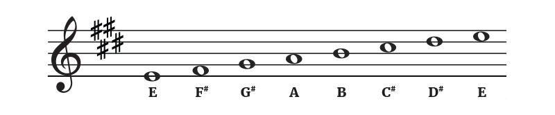 Notes in the Key of E Major