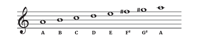 A melodic minor (Ascending)