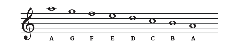 notes in the key of a melodic minor descending