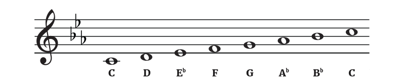 notes in the key of c minor