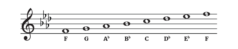 notes in the key of f minor