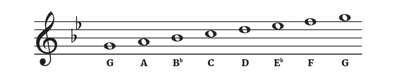 Notes In The Key of G Minor (G - A, Bb - C - D - Eb - F - G)