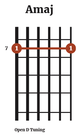 A Major Chord - Open D Tuning